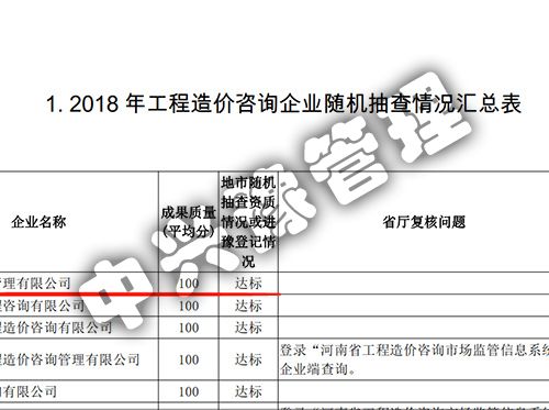 2018年度双随机、信用评价结果公示